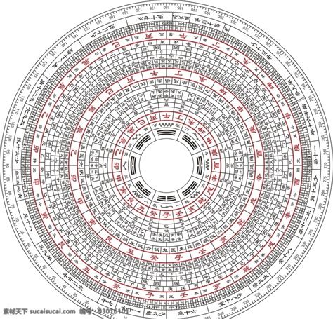 风水罗盘png